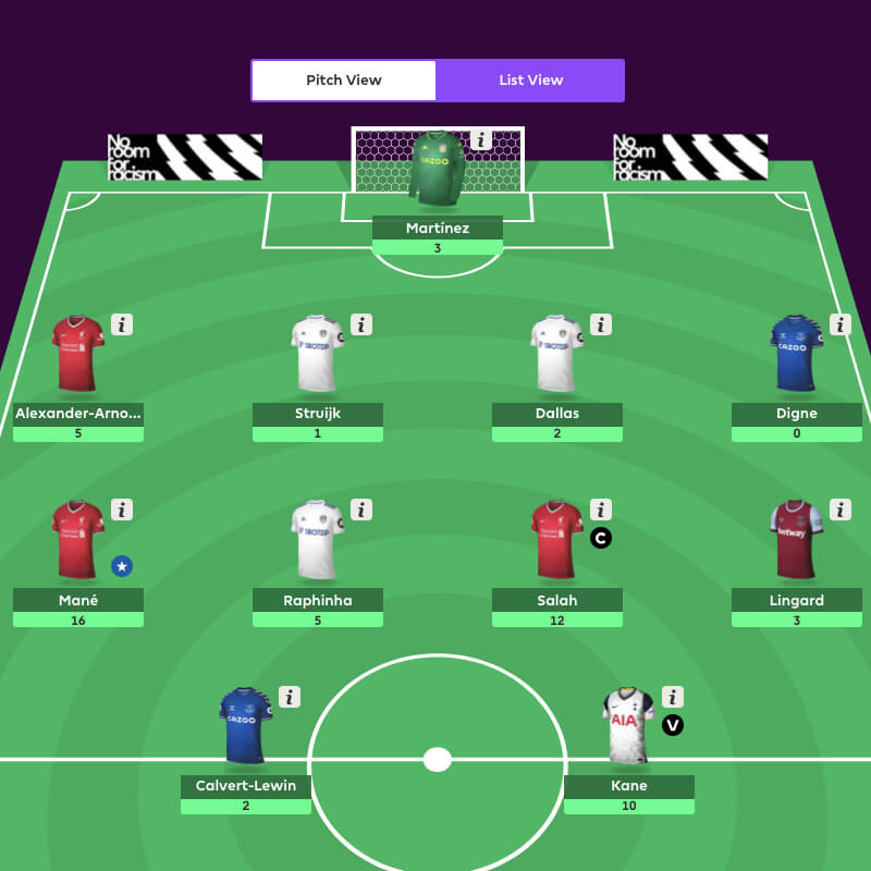 Chaps & Co Fantasy Premier League Winner